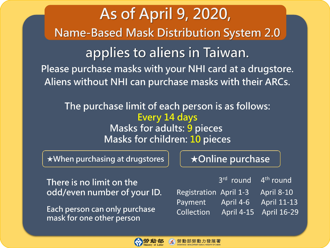 口罩實名制2.0外籍人士購買方式